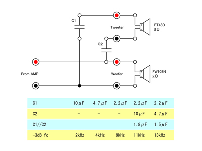 図２　デバイディングネットワークの基本回路