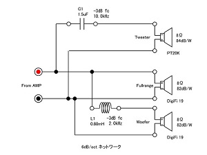 図２　デバイディング回路案１