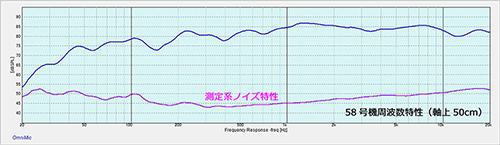図１０　５８号機周波数特性（正面軸上50cm）