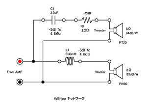 図６　４３号機オリジナル回路