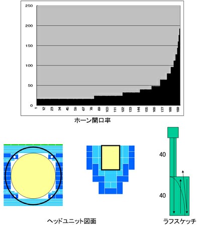 ２号機設計資料