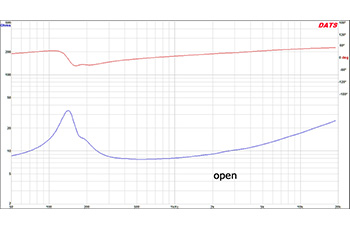 図２　インピーダンス（Open）