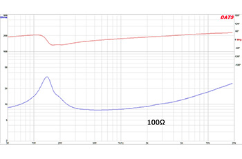 図４　インピーダンス（100Ω）