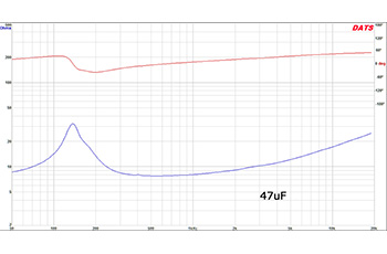 図５　インピーダンス（47uF）