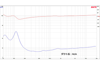 図３　モデルF　ダクト：4cm