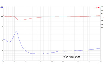 図４　モデルF　ダクト：6cm