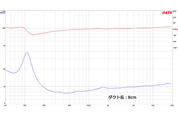 図５　モデルF　ダクト：8cm