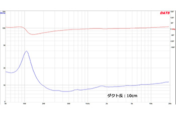 図６　モデルF　ダクト：10cm