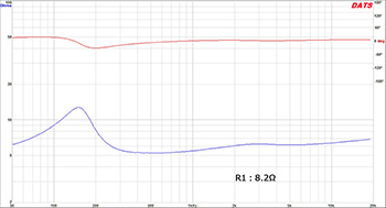 図４　R1：8.2Ω