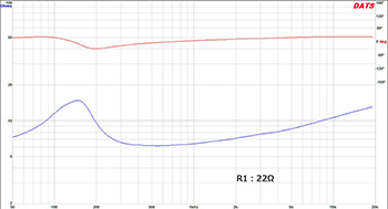 図６　R1：22Ω