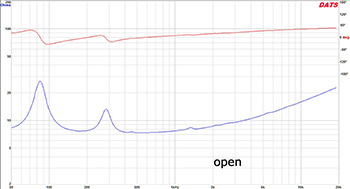 図２　Openインピーダンス特性（実）