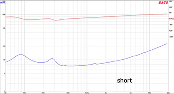 図３　Shortインピーダンス特性（実）