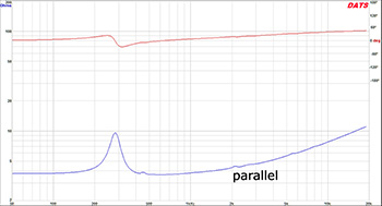図４　parallelインピーダンス特性（実）
