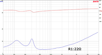 図１４　R1：22Ωインピーダンス特性