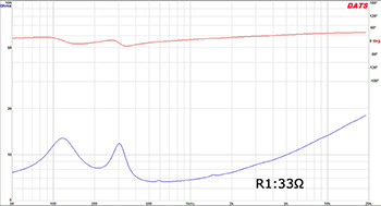 図１５　R1：33Ωインピーダンス特性