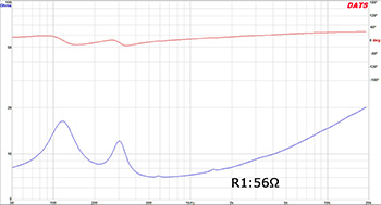 図１６　R1：56Ωインピーダンス特性