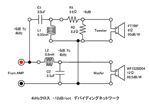 図２　デバイディングネットワーク