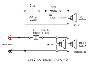 図２　６７号機デバイディングネットワーク