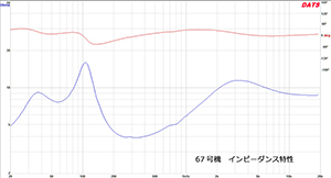 図３　インピーダンス特性