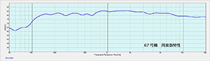 図４　周波数特性