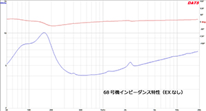 図２　インピーダンス特性