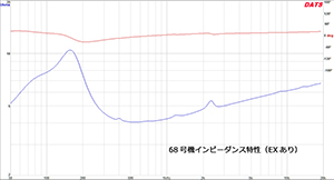 図３　インピーダンス特性