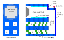 １２号機　概略構想図