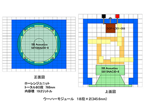 図２　Sウーハーモジュール