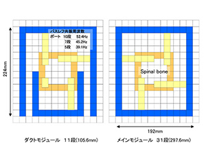 図３　ダクト／メインモジュール