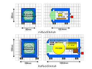 図４　ハイレンジ／ミッドレンジユニット