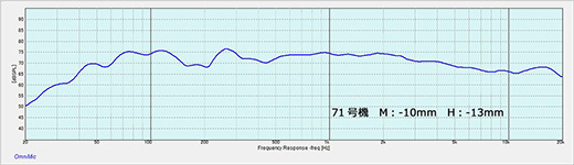 図８　周波数特性　１