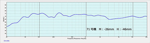 図９　周波数特性　２