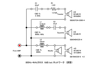 図１７　デバイディングネットワーク（調整値）