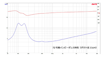 図３　インピーダンス特性２