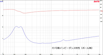 図４　インピーダンス特性（吸音ボール有無）