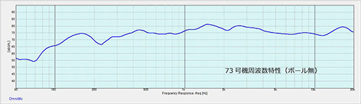 図６　周波数特性（吸音ボール有無）