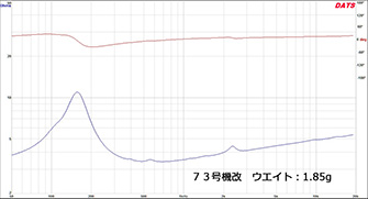 図１３　７３号機改　インピーダンス特性