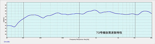 図１４　７３号機改　周波数特性