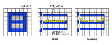 図１　バリアブル・バスレフ機構