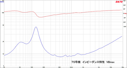 図５　インピーダンス特性（VBmax）