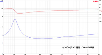 図１　OM-MF4インピーダンス特性