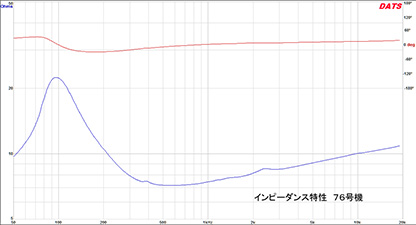 図４　インピーダンス特性