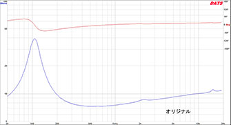 図２　インピーダンス特性（オリジナル）